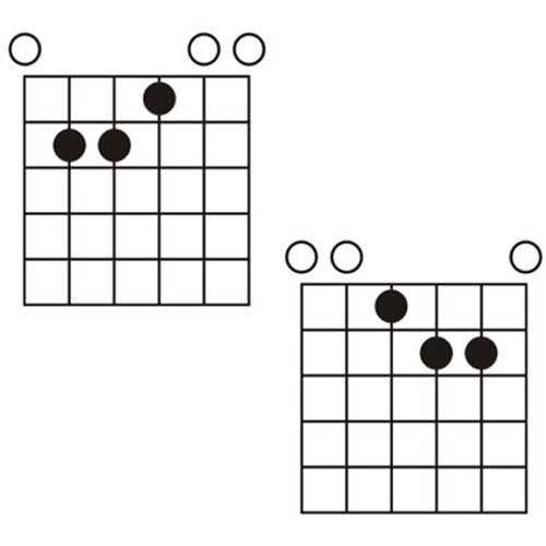 5. Waar moet ik als linkshandige gitarist verder nog op letten?