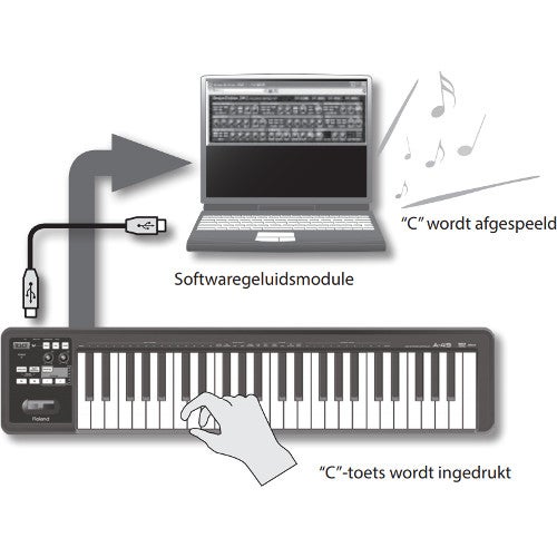 1. Wat is MIDI?